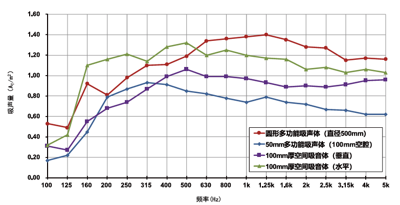 空間吸音板數據圖