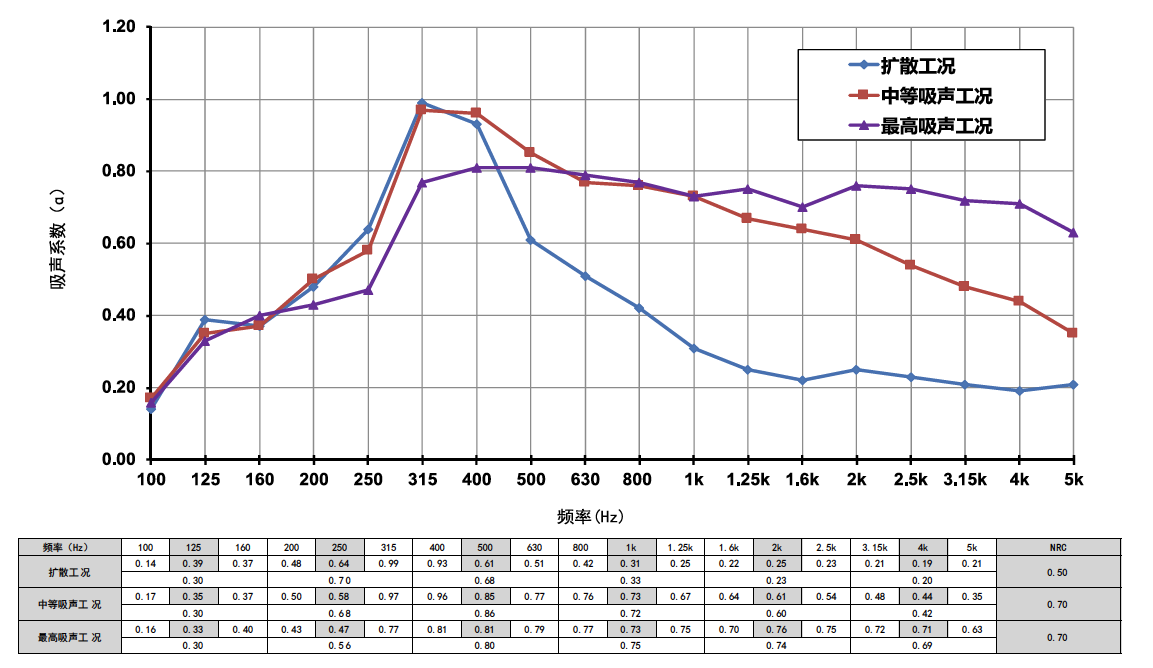 混響可調三角形系統